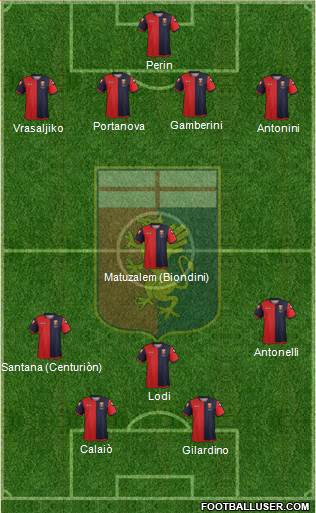 Genoa Formation 2013