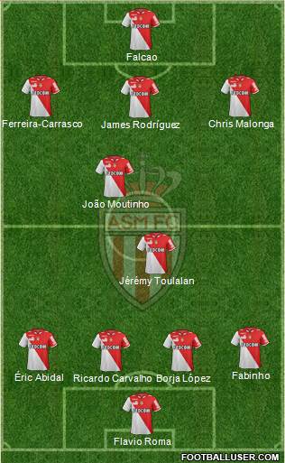 AS Monaco FC Formation 2013