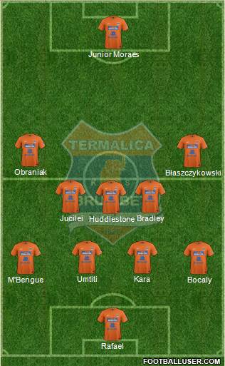 Termalica Bruk-Bet Nieciecza Formation 2013