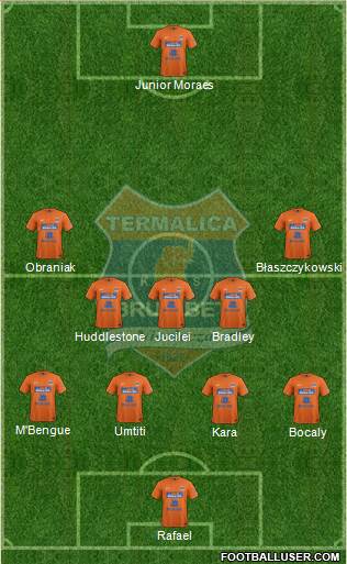 Termalica Bruk-Bet Nieciecza Formation 2013