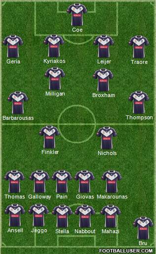 Melbourne Victory FC Formation 2013