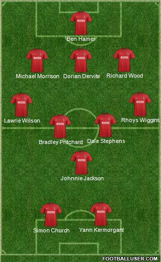 Charlton Athletic Formation 2013