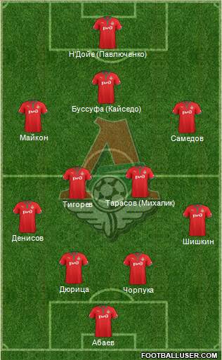 Lokomotiv Moscow Formation 2013