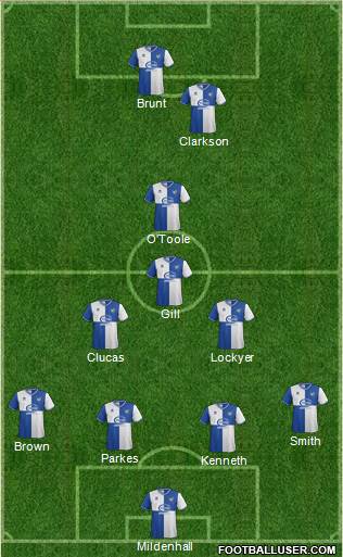 Bristol Rovers Formation 2013