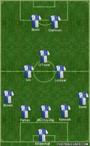 Bristol Rovers Formation 2013