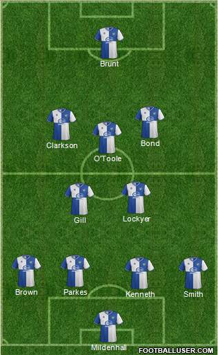 Bristol Rovers Formation 2013