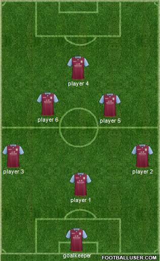 Aston Villa Formation 2013