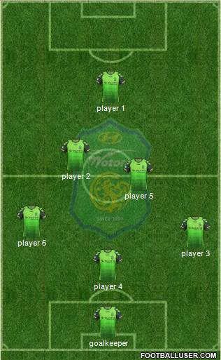 Jeonbuk Hyundai Motors Formation 2013