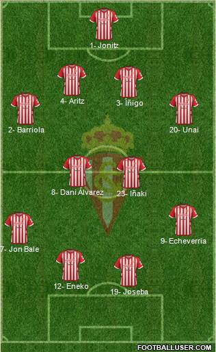 Real Sporting S.A.D. Formation 2013