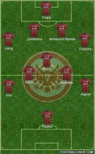 Eintracht Frankfurt Formation 2013