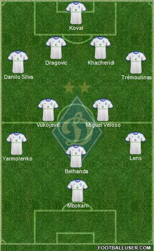 Dinamo Kiev Formation 2013