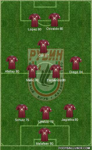 Rubin Kazan Formation 2013