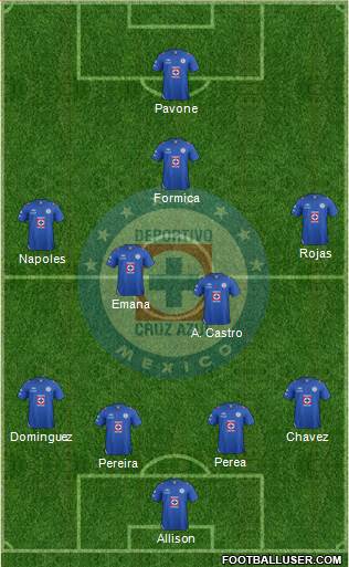 Club Deportivo Cruz Azul Formation 2013