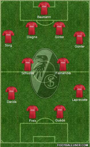 SC Freiburg Formation 2013