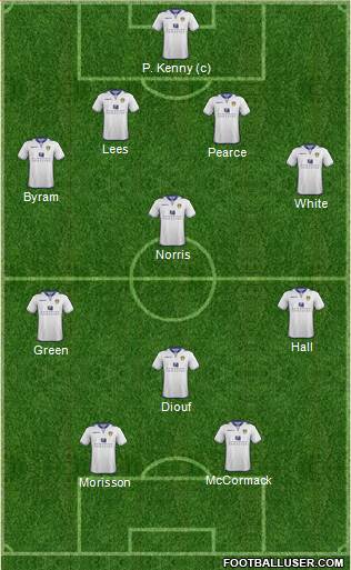 Leeds United Formation 2013