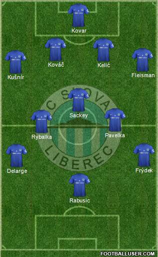 Slovan Liberec Formation 2013