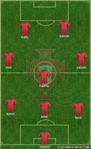 Portugal Formation 2013