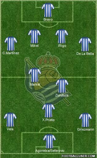 Real Sociedad S.A.D. Formation 2013