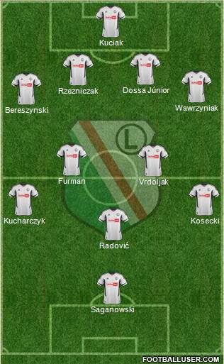 Legia Warszawa Formation 2013