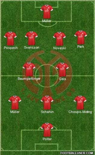 1.FSV Mainz 05 Formation 2013