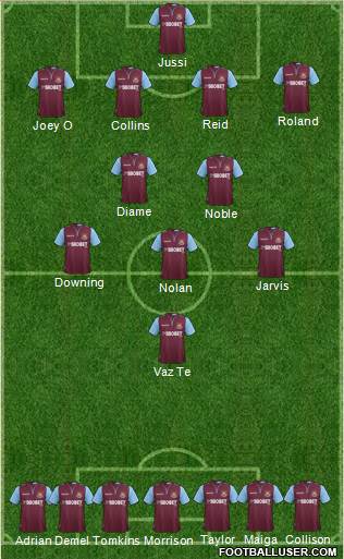 West Ham United Formation 2013