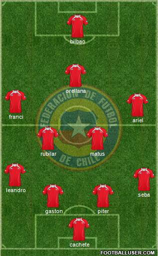 Chile Formation 2013