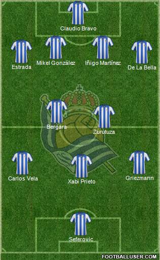 Real Sociedad S.A.D. Formation 2013