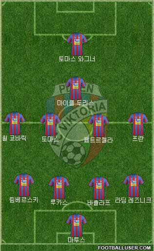 Viktoria Plzen Formation 2013