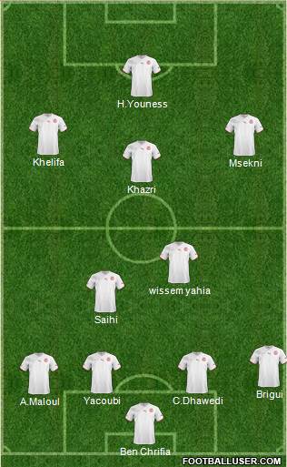 Tunisia Formation 2013