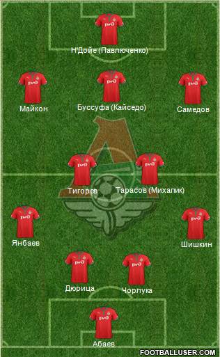 Lokomotiv Moscow Formation 2013