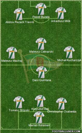 Lechia Gdansk Formation 2013