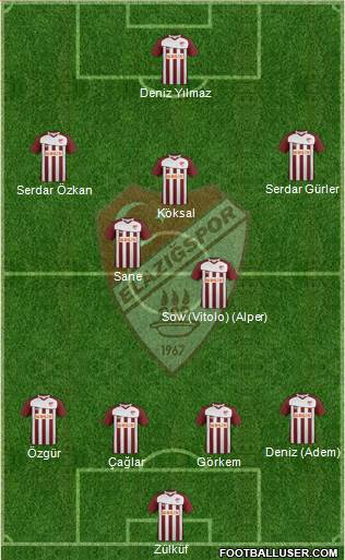 Elazigspor Formation 2013