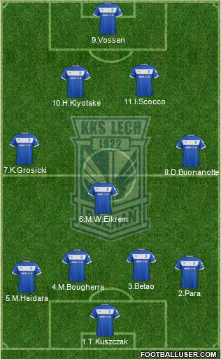 Lech Poznan Formation 2013