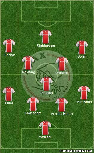 AFC Ajax Formation 2013