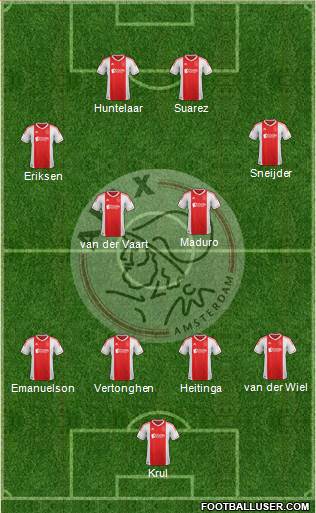 AFC Ajax Formation 2013