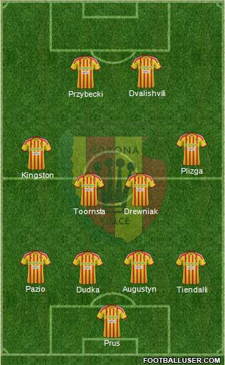 Korona Kielce Formation 2013