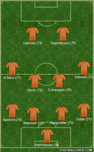 Wolverhampton Wanderers Formation 2013