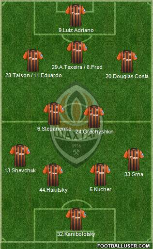 Shakhtar Donetsk Formation 2013