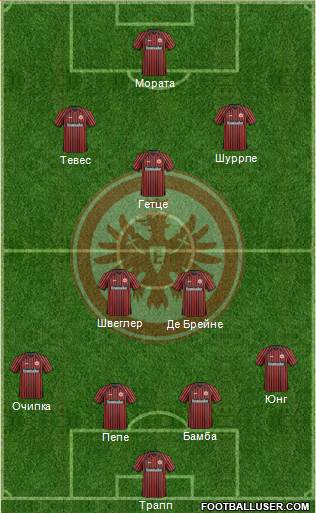 Eintracht Frankfurt Formation 2013