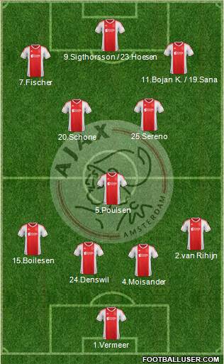 AFC Ajax Formation 2013