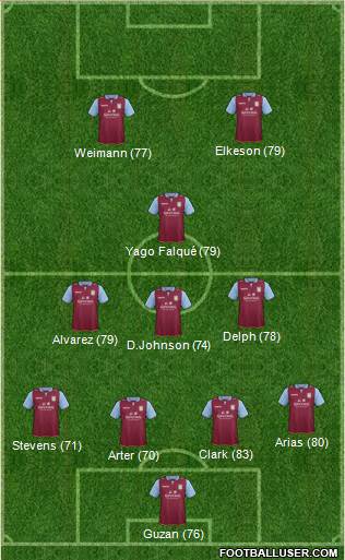 Aston Villa Formation 2013