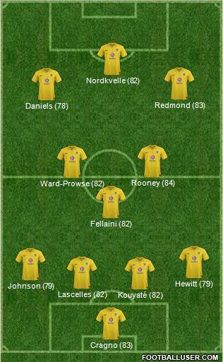 Oxford United Formation 2013