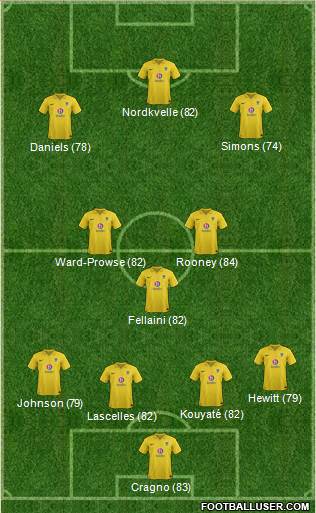 Oxford United Formation 2013