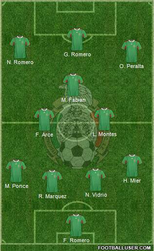 Mexico Formation 2013