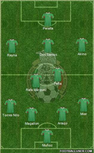 Mexico Formation 2013