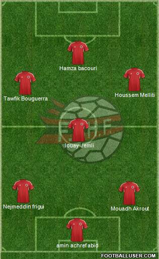 Albania Formation 2013