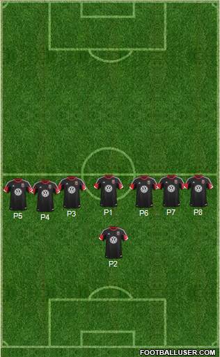 D.C. United Formation 2013