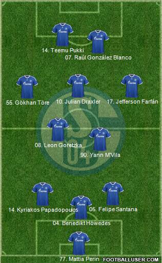 FC Schalke 04 Formation 2013