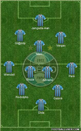 Grêmio FBPA Formation 2013