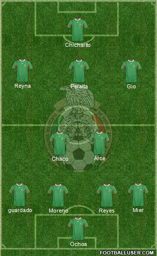 Mexico Formation 2013